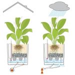 Doniczka plastikowa Lechuza Cube 30 Cottage Rattan Biały