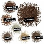 Podłoże Lechuza TERRA PON - podłoże na balkony i tarasy 12L