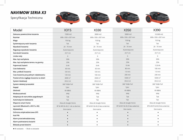 Robot koszący kosiarka automatyczna Navimow X330E