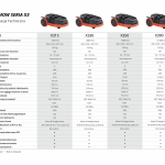 Robot koszący kosiarka automatyczna Navimow X350E