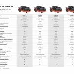 Robot koszący kosiarka automatyczna Navimow X350E
