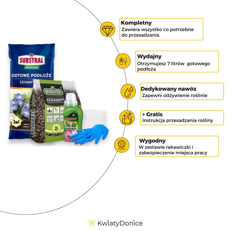 5w1 do OLIWEK - zestaw do przesadzania